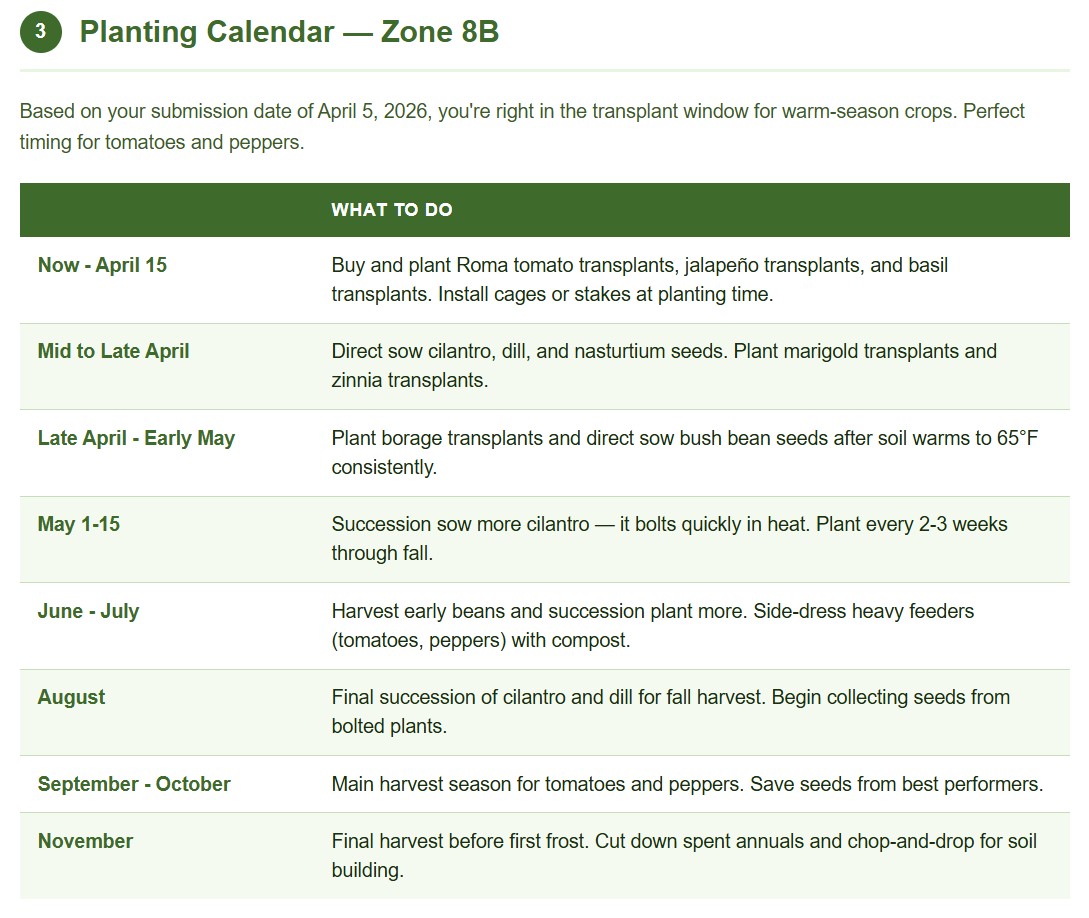 Sample planting calendar from a planting plan