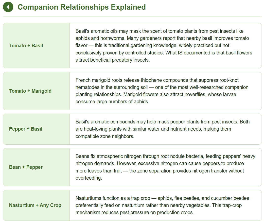 Sample companion relationship explanations from a planting plan